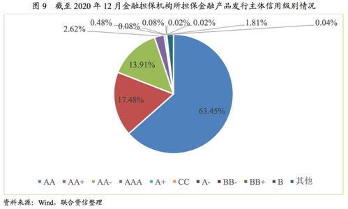 回歸本源,不忘初心 2021年中國金融擔(dān)保行業(yè)信用風(fēng)險(xiǎn)展望