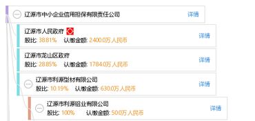 遼源市中小企業信用擔保有限責任公司