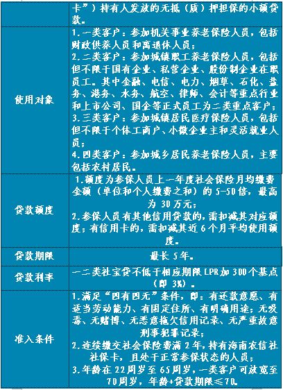 文昌市穩企業保就業信貸產品集錦來啦 你們要的,我們都有