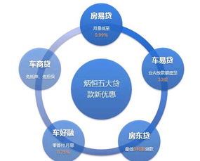 房產抵押市場再起風云 炳恒集團五大產品全新上線，信用擔保助力安全投資