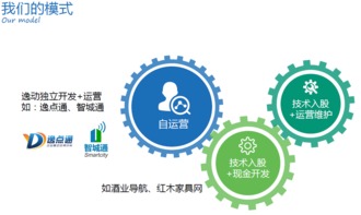 2月16日外灘SOHO 路演去哪第41期精品投融資路演，共赴資本盛宴