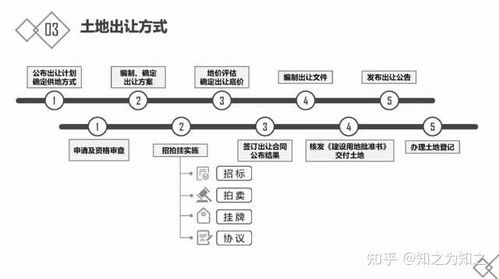房地產入門指南 基礎知識、開發流程與金融知識流程外包解析